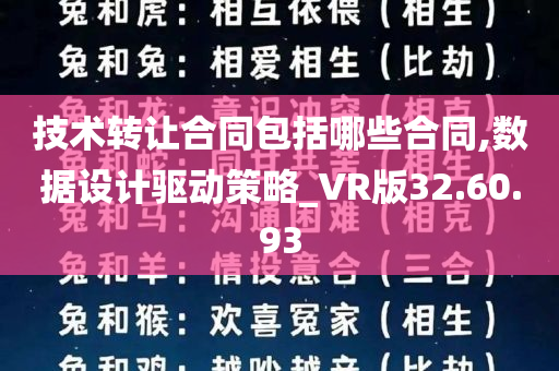 技术转让合同包括哪些合同,数据设计驱动策略_VR版32.60.93